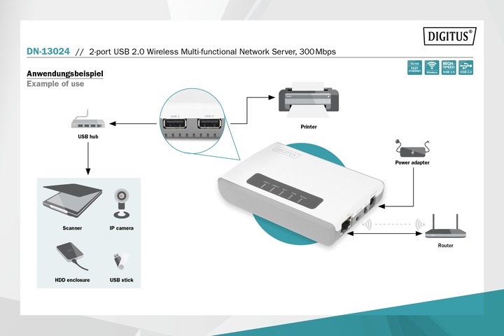 Image du produit Digitus DITGITUS 2 ports USB2.0 sans fil Multif. Netw.Server
