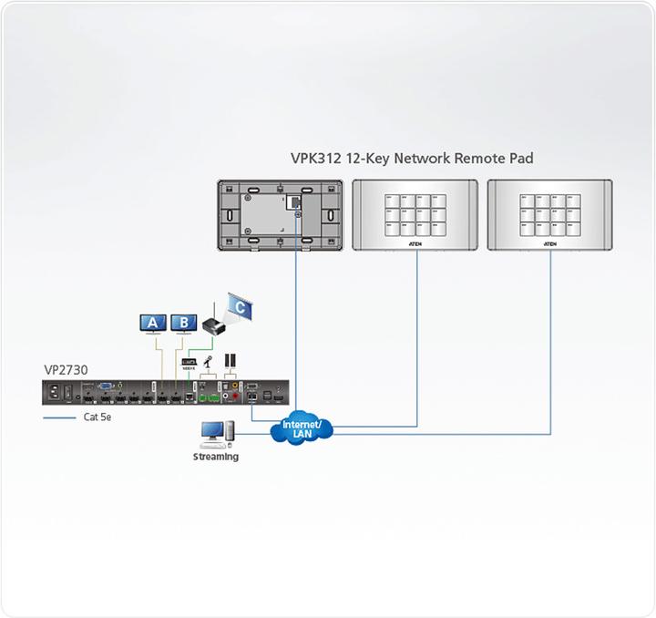 Actual product image Aten HDMI Video Matrix Switch