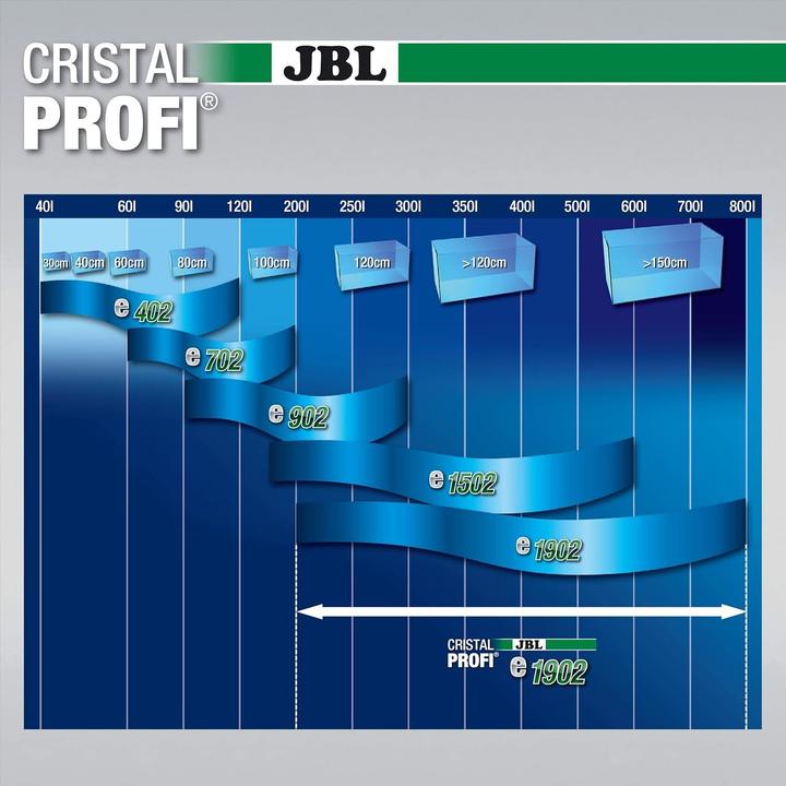 Image du produit JBL Aquaristik und Terraristik Filtre extérieur JBL CristalProfi e1902 greenline (800 l, Filtres externes, Eau douce)