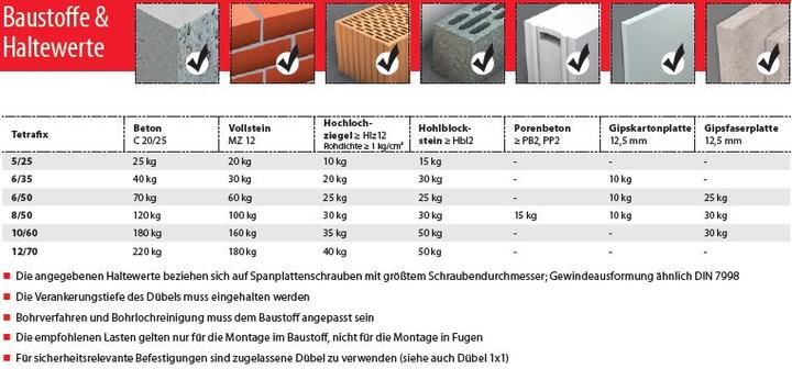 Produktbild Tox Allzweckdübel (100 Stk.)
