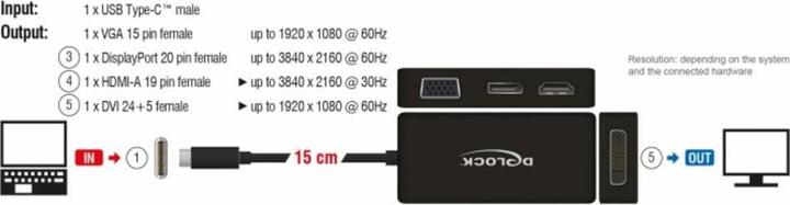 Produktbild Delock USB-C zu (DP, DVI, VGA, HDMI, 15 cm)