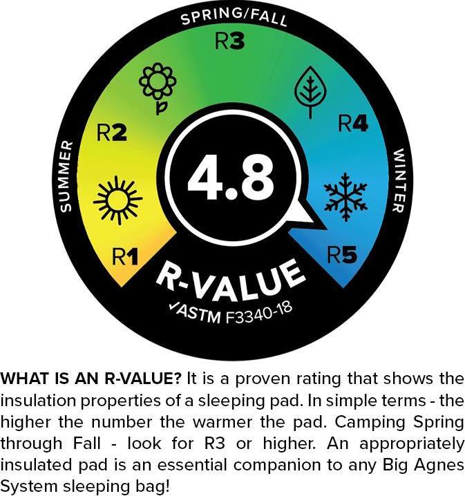 Produktbild Big Agnes Rapide SL Insulated