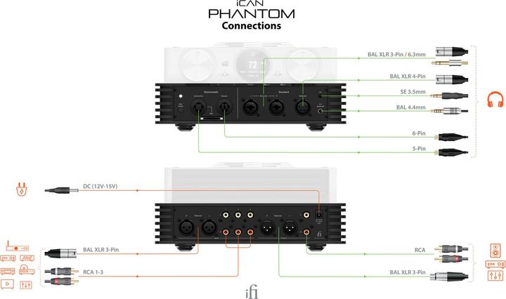 Actual product image iFi Audio iCAN Phantom (Display, gain switch, Tone control)