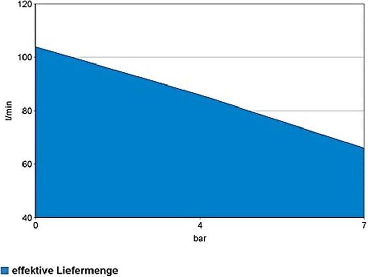 Immagine prodotto Güde Compressore 220/08/24 senza olio 1,1 kW (8 bar, 24 l)