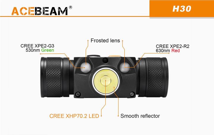 Produktbild AceBeam H30 Stirnlampe mit 4000 Lumen (4000 lm)
