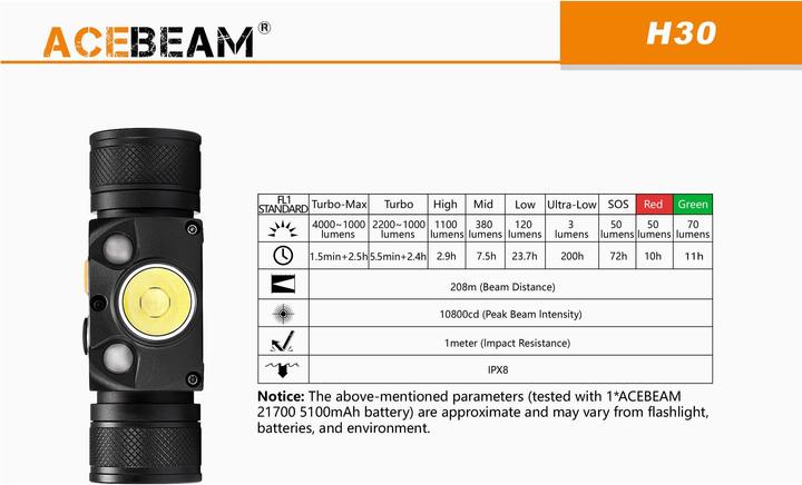 Produktbild AceBeam H30 Stirnlampe mit 4000 Lumen (4000 lm)