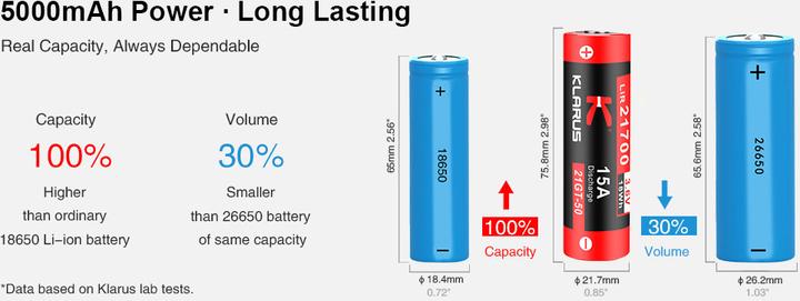 Produktbild Klarus 21700 Akku (1 Stk., 21700, 5000 mAh)