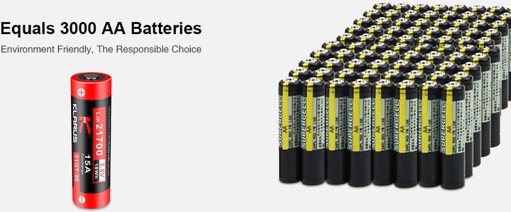 Produktbild Klarus 21700 Akku (1 Stk., 21700, 5000 mAh)