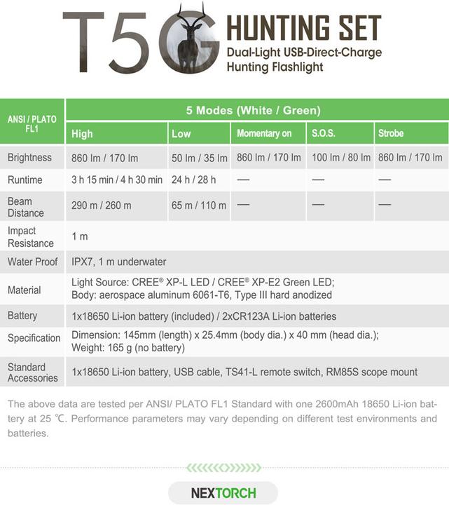 Actual product image Nextorch T5G Hunting Set LED Flashlight (170 lm)