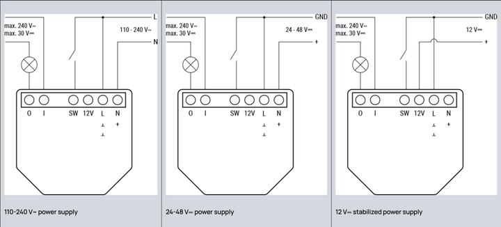 Produktbild Shelly 1 Gen4 (Schaltaktor)