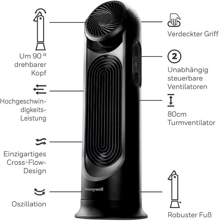 Actual product image Honeywell HYF500E4 (65 dB)
