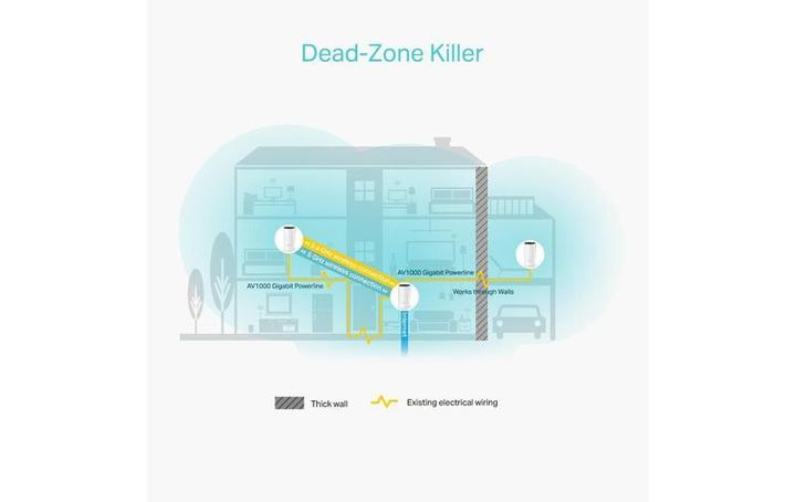 Productafbeelding TP-Link Deco P9 Set van 3