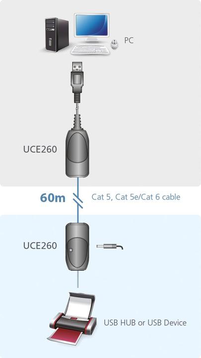 Image du produit Aten UCE260-AT-G, USB2.0 Cat.5e/6 Extender