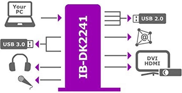 Image du produit Icy Box IB-DK2241AC - USB Type-A 3.0 Multi Dock (USB-B, 11 ports)