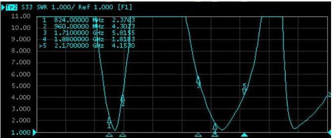 Produktbild Delock " LTE Antenne SMA Stecker 1,82 dBi omnidirektional starr schwarz"