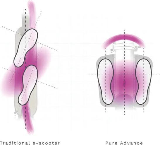 Image du produit Pure Advance (20 km/h, 40 km, 500 W)