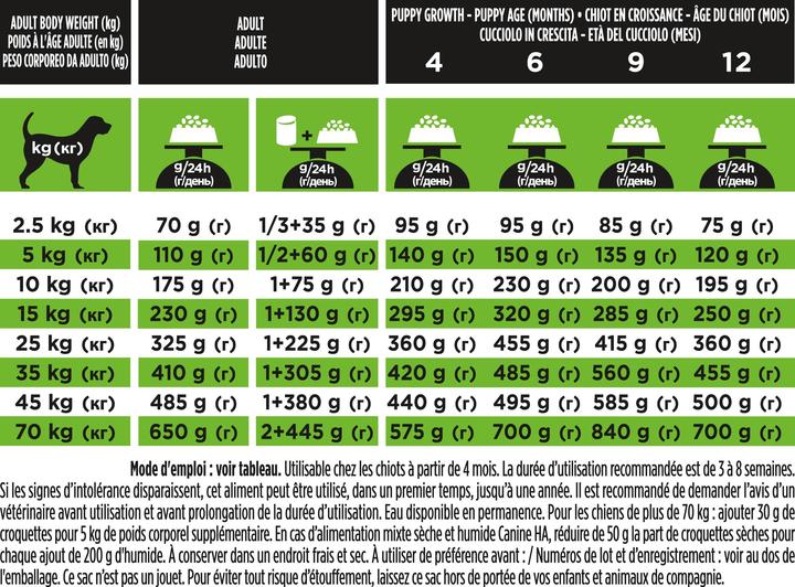 Nutritional values and ingredients Purina ONE PPVD Dog Food HA Hypoallergenic (Adult, Junior, 1 pcs., 1.30 g)