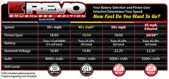 Produktbild Traxxas E-Revo Brushless (RTR Ready-to-Run)