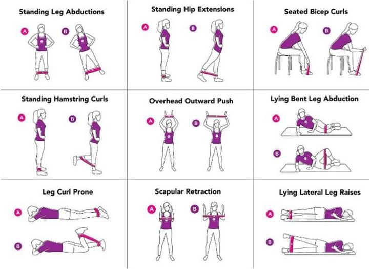 Image du produit PhoneLook Set Pack Bandes de résistance Fitness pour entraînement à la maison bandes élastiques d entraînement (Extra Léger, Léger, Moyen, Fort, Extra fort)