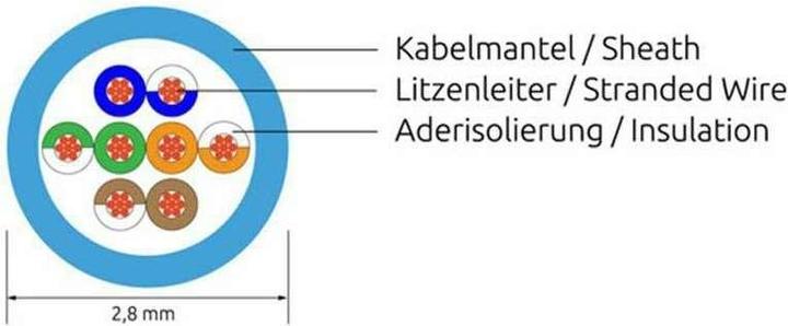 Produktbild Wirewin Slim Patchkabel: UTP, 0.50m, grün (U/UTP, CAT6, 0.50 m)