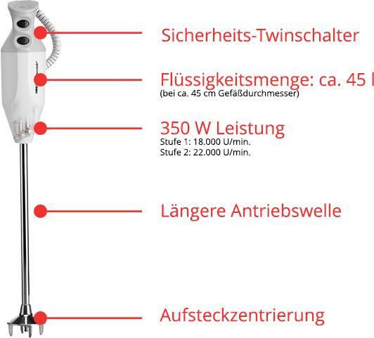 Produktbild Unold ESGE-Zauberstab G 350 Gastro Max