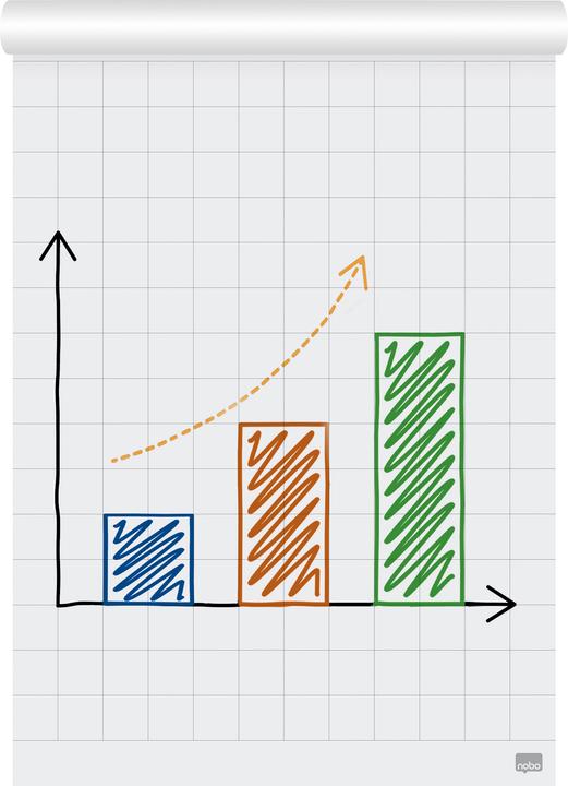 Image du produit Nobo Pad pour paperboard Premium