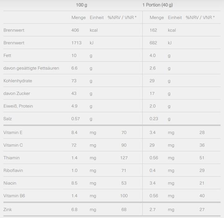 Nährwerte und Zutaten Isostar Energy Riegel Cranberry (1 Stk., 40 g)
