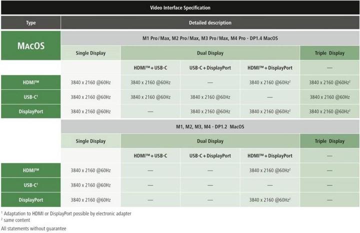 Immagine prodotto Hama Connect2Office Speed (USB-C, 10 porte)