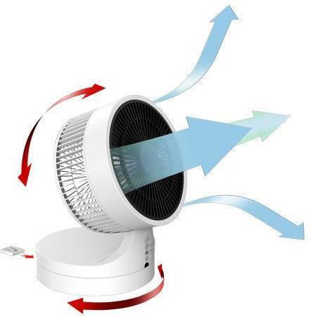 Produktbild Sonnenkönig Breez (53 dB)