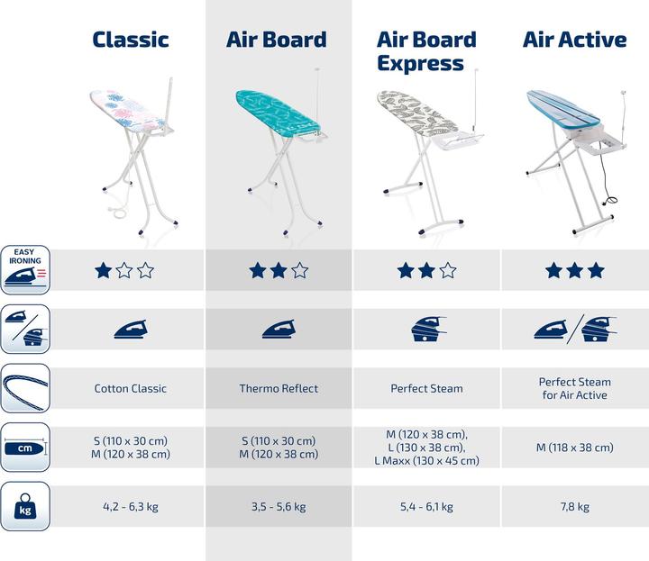 Actual product image Leifheit AirBoard M Compact Plus' ironing board (120 x 38 cm)