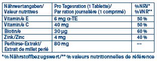 Valori nutrizionali e ingredienti Tetesept Femi Mama (30 Pezzo/i, Pillole, 56 g)