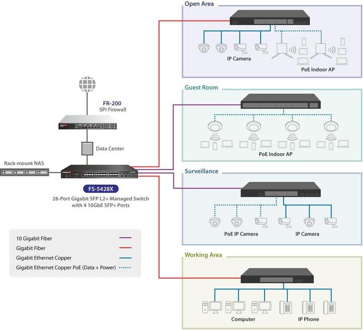 Produktbild edimax Switch 24 Gigabit SFP-Ports + 4 10GbE SFP+-Ports (28 Ports)