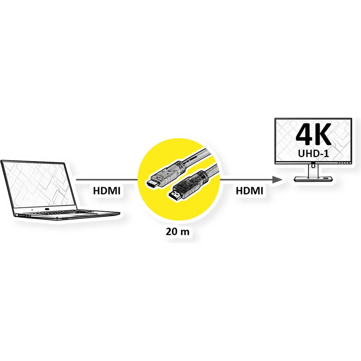 Thumbnail - Roline UHD HDMI 4K Kabel, mit Repeater, 20 m (20 m, HDMI), Video Kabel