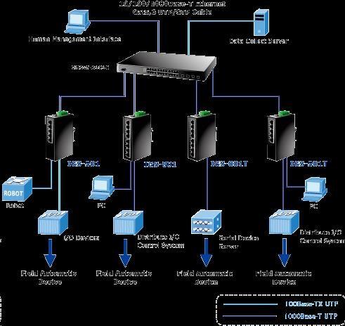Productafbeelding Planet 5-poorts Gigabit Ethernet Schakelaar (5 ports)
