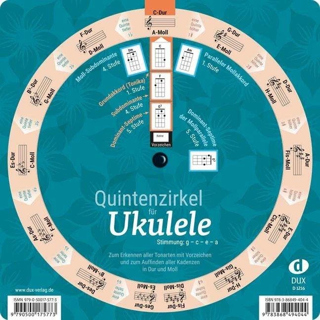 Immagine prodotto Circolo delle quinte per ukulele