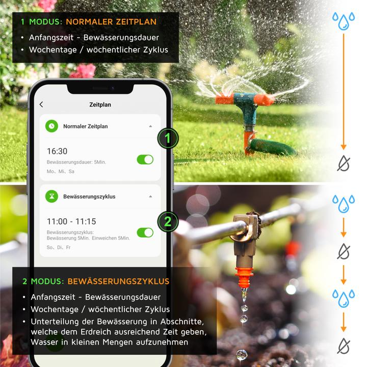 Actual product image Brandson Wifi irrigation controller, WLAN water timer, timer irrigation system, irrigation computer (Irrigation computer)