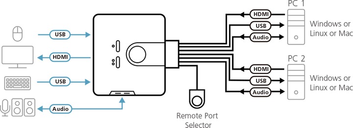 Produktbild Aten CS692, 2-Port KVM