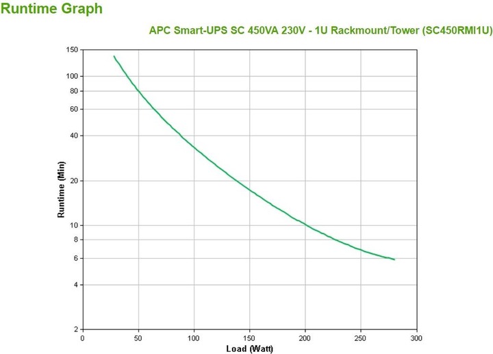 Produktbild APC SC450RMI, Rack (450 VA, 280 W, Line-Interaktiv USV)
