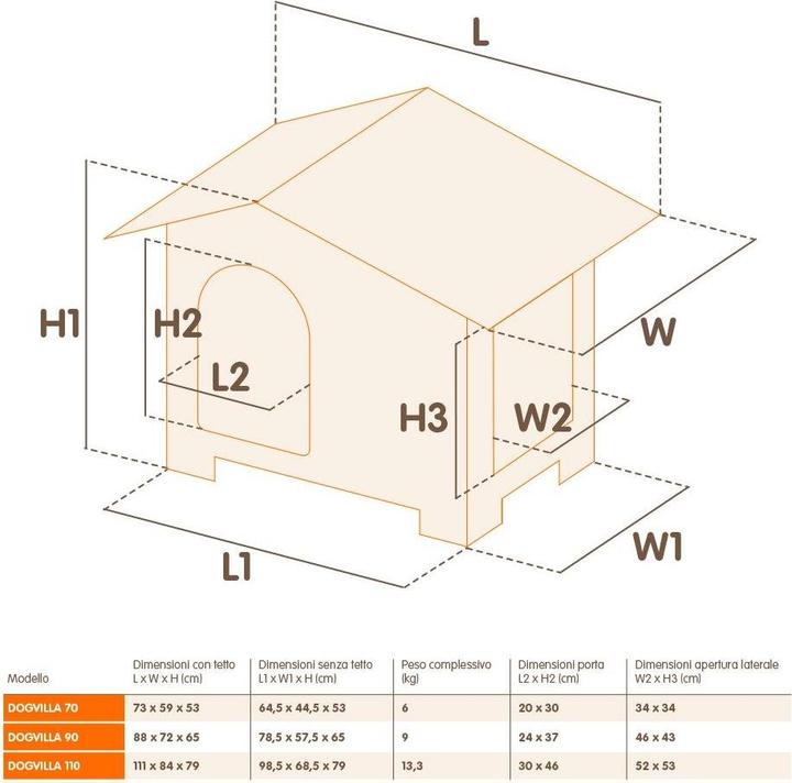 Immagine prodotto Ferplast Cuccia per cani in plastica Dogvilla 90 (Cuccia per cani)
