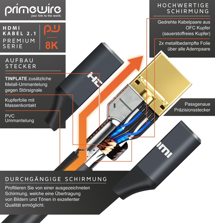 Actual product image Primewire HDMI Cable 2.1, 8K 60 Hz, Premium Ultra HD, High Speed 7680 x 4320 @ 120 Hz - 4k @ 240 Hz with DSC (2 m, HDMI)