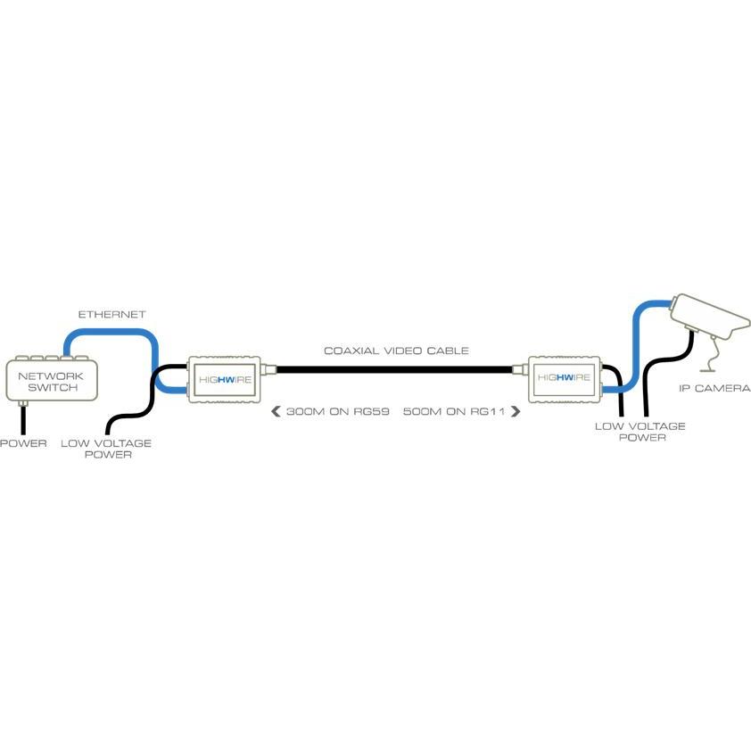 Thumbnail - Veracity Highwire Netzwerk Medienkonverter, Data Converter