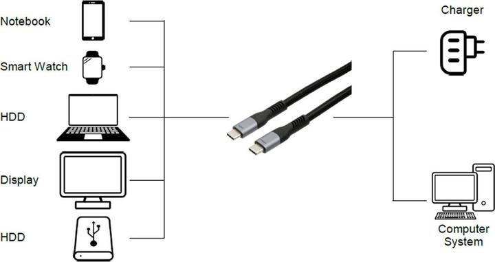 Produktbild Exsys USB C — USB C (2 m, USB 4.0, 240 W)