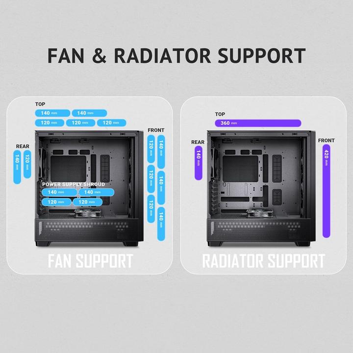Immagine prodotto Antec Flux SE (ATX, ITX, mATX, E-ATX)