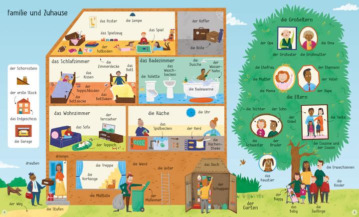 Actual product image Mein grosses Buch der 1000 Wörter (German, 2022)