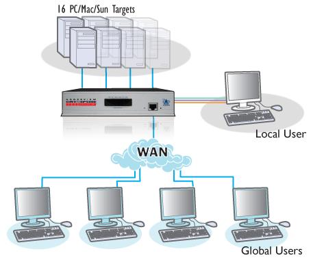 Immagine prodotto Adder Visualizza CATxIP 5000