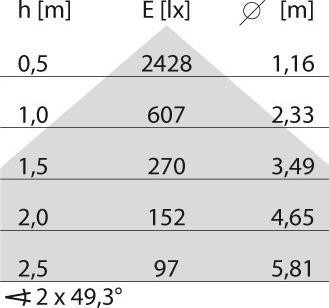 Produktbild PiL 3109602 (1490 lm)