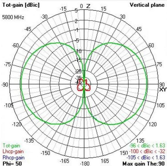 Image du produit TBS Antenne Triumph Pro & FL (Antenne de drone)