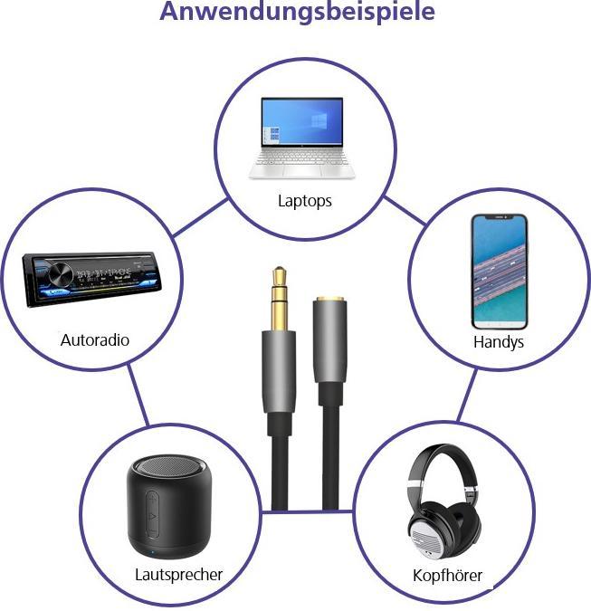 Image du produit Helos Câble d'extension, jack 3,5mm mâle/femelle 3 pin, PREMIUM, 3,0m, noir jack 3,5mm mâle/femelle (3 m, Câble AUX)