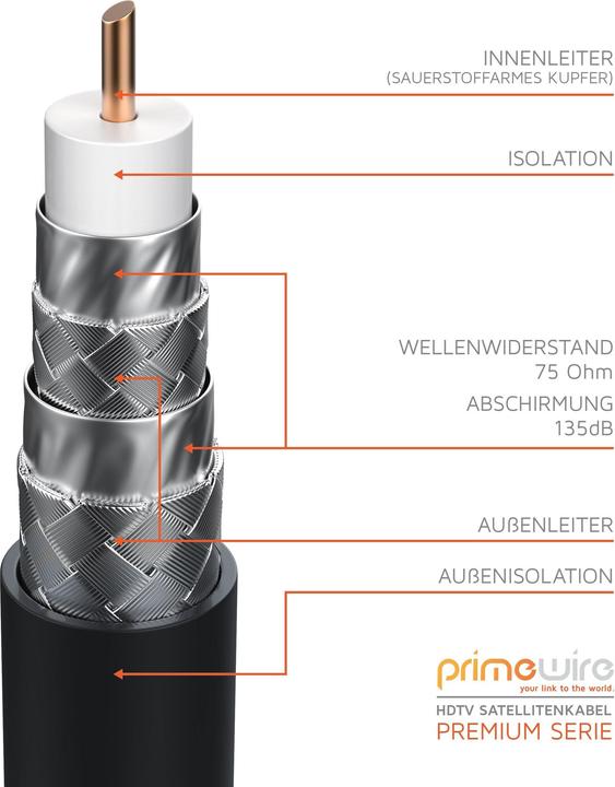 Produktbild Primewire SAT Kabel HDTV 90° gewinkelt - Premium SAT Koaxialkabel - TV Radio DVB-T DVB-C - 4 Fach Schirmung (135 dB, SAT Kabel)