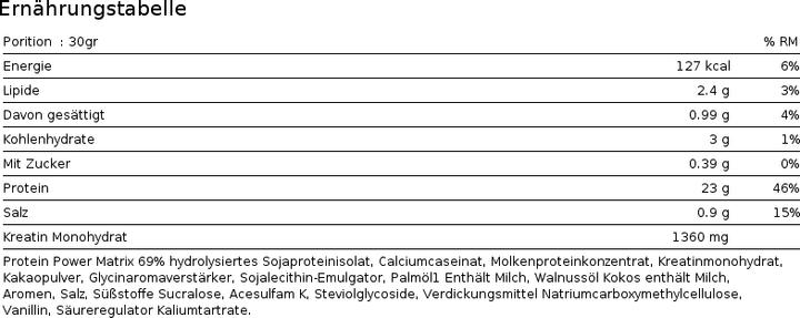 Nährwerte und Zutaten Biotech USA Protein Power (Schokolade, 1 x, 4000 g)